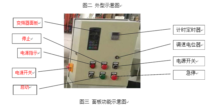 面板功能示意图